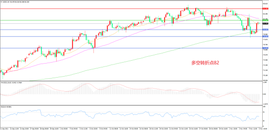 “美国VS 欧佩克”激战正酣, 油市谁会笑到最后?
